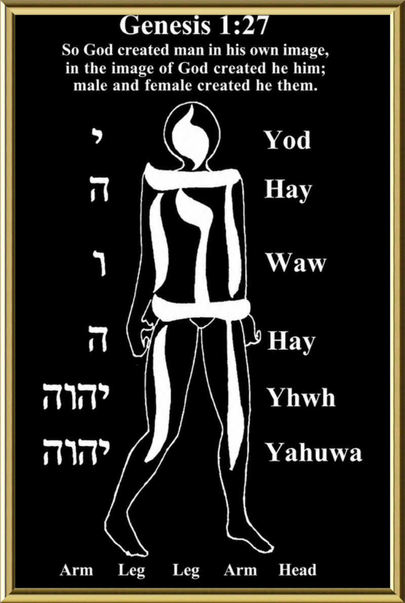 YHWH